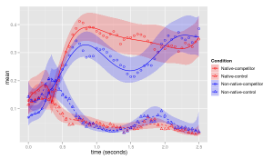 R Studio graph example (Rena Chen, Nov 2, 2015)