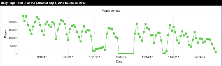 Fall 2017 Printing Graph