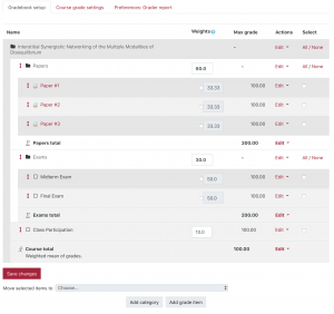 A Moodle gradebook example setup with 3 papers with a weight of 60, 2 exams with a total weight of 30, and class participation weight of 10. The papers are assignments and the rest of the items are manual grade items.