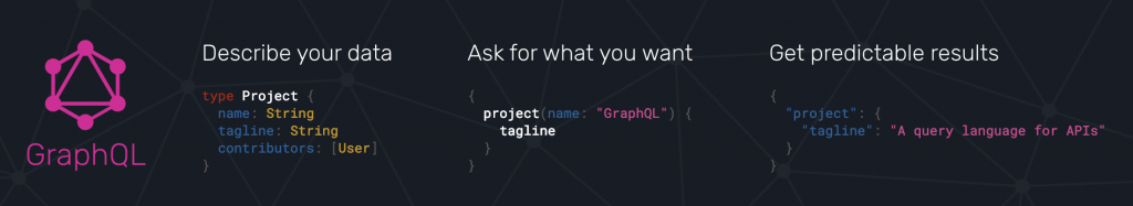 GraphQL Overview