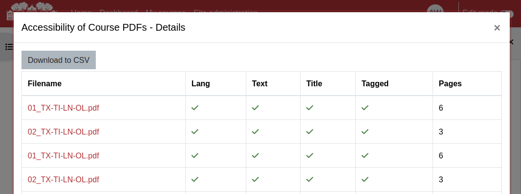 Accessibility filescan table with a listing of filenames on the left and with checks under the rows "Lang," "Text," "Title," and "Tagged" at the top.