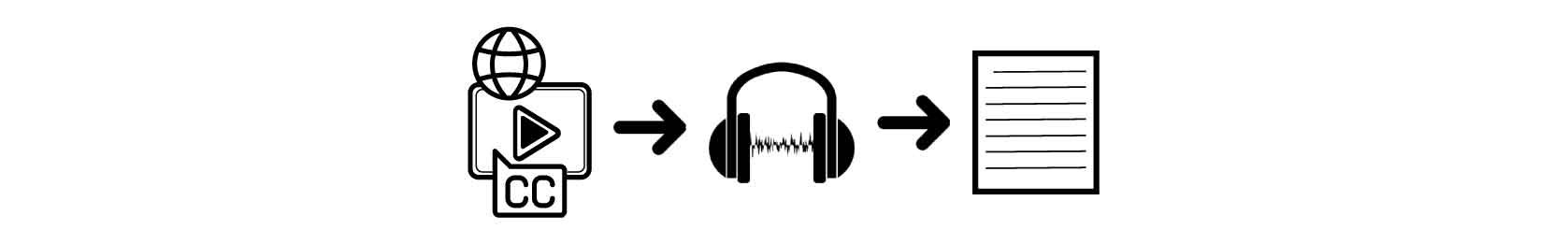 An image showing a three-step process involving transcription.