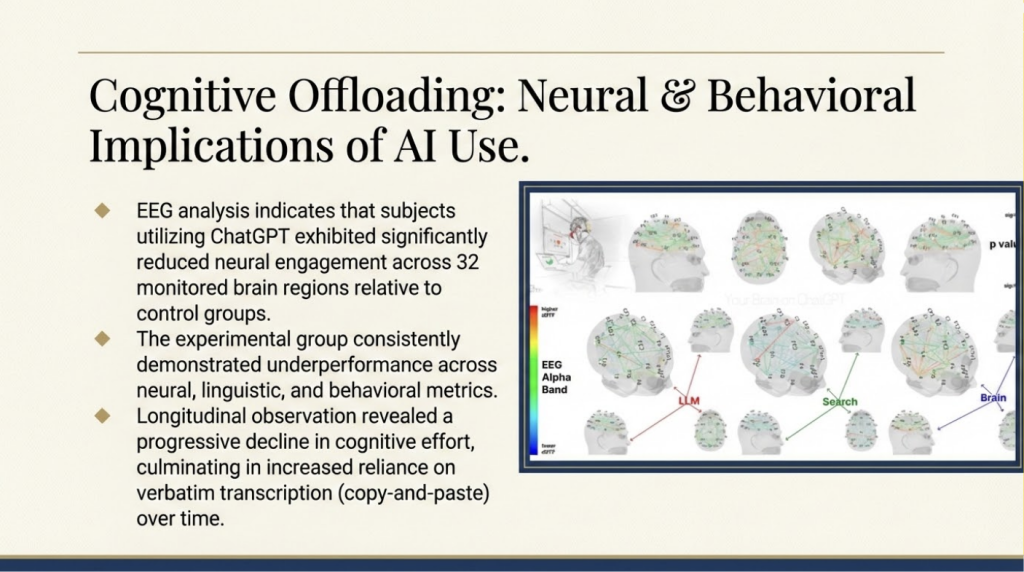 An AI-edited version of the first slide. It is titled "Cognitive Offloading: Neural and Behavioral Implications of AI Use." It has three bullet points of dense, full sentences. The original brain scan graphic is present and originally appears unchanged, although the image's quality has significantly decreased.
