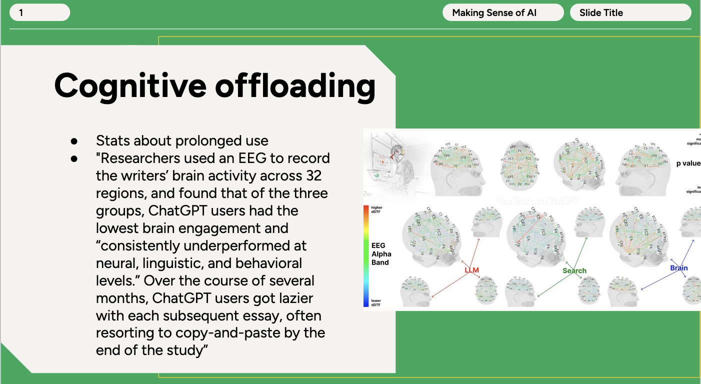 A slide titled "Cognitive offloading." On the left it has two bullets with information from a University of Toronto study on the effects of using ChatGPT when writing essays. On the right is an image of brain activity within study participants.